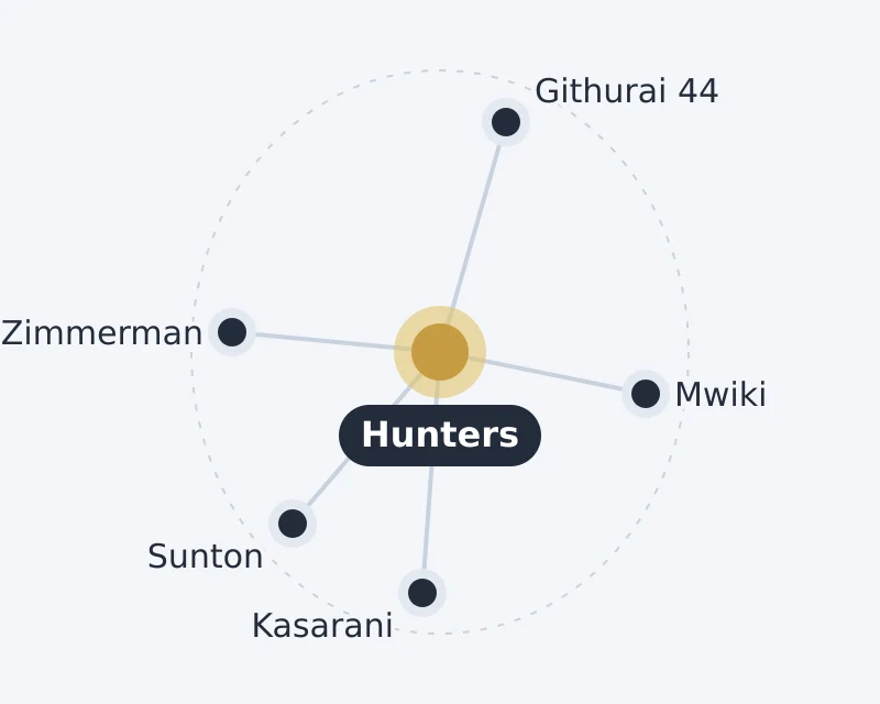 Diagram of Hunters and nearby areas: Githurai 44, Kasarani, Mwiki, Sunton, Zimmerman