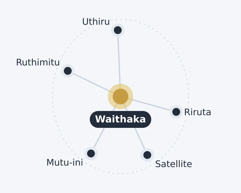 Diagram of Waithaka and nearby areas: Mutu-ini, Riruta, Ruthimitu, Satellite, Uthiru