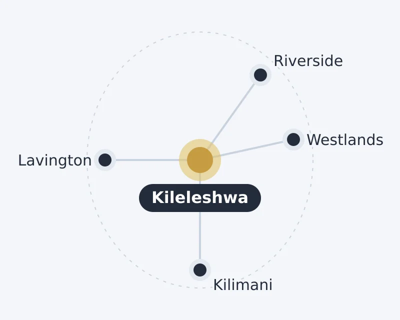 Diagram of Kileleshwa and nearby areas: Kilimani, Lavington, Riverside, Westlands