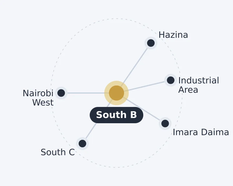 Diagram of South B and nearby areas: Hazina, Imara Daima, Industrial Area, Nairobi West, South C