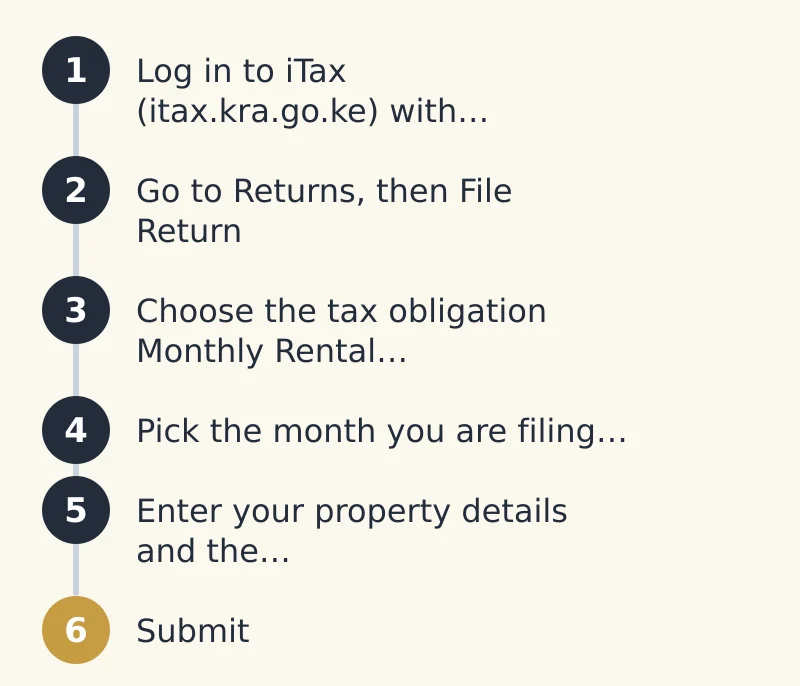 Steps: 1. Log in to iTax (itax.kra.go.ke) with…; 2. Go to Returns, then File Return.; 3. Choose the tax obligation Monthly Rental…; 4. Pick the month you are filing…; 5. Enter your property details and the…; 6. Submit.