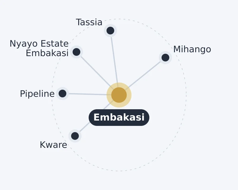Diagram of Embakasi and nearby areas: Kware, Mihango, Nyayo Estate Embakasi, Pipeline, Tassia