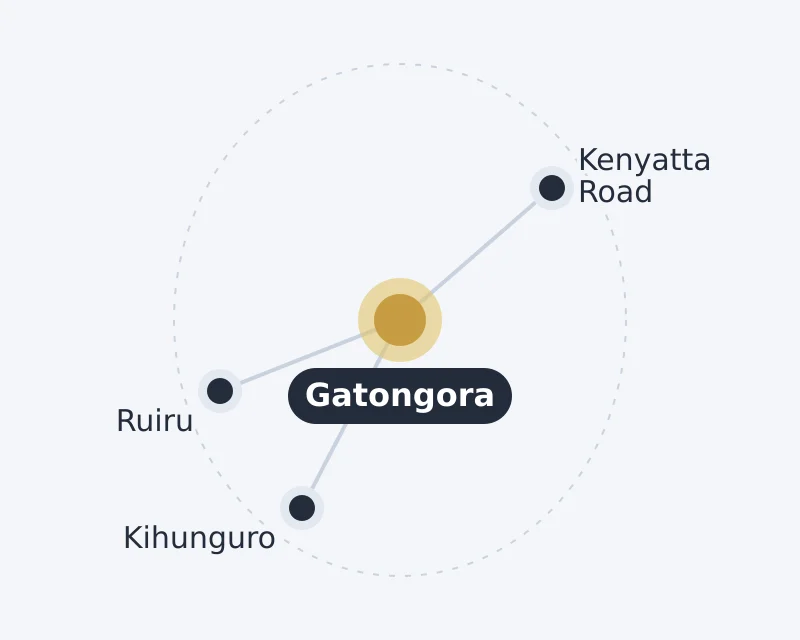 Diagram of Gatongora and nearby areas: Kenyatta Road, Kihunguro, Ruiru