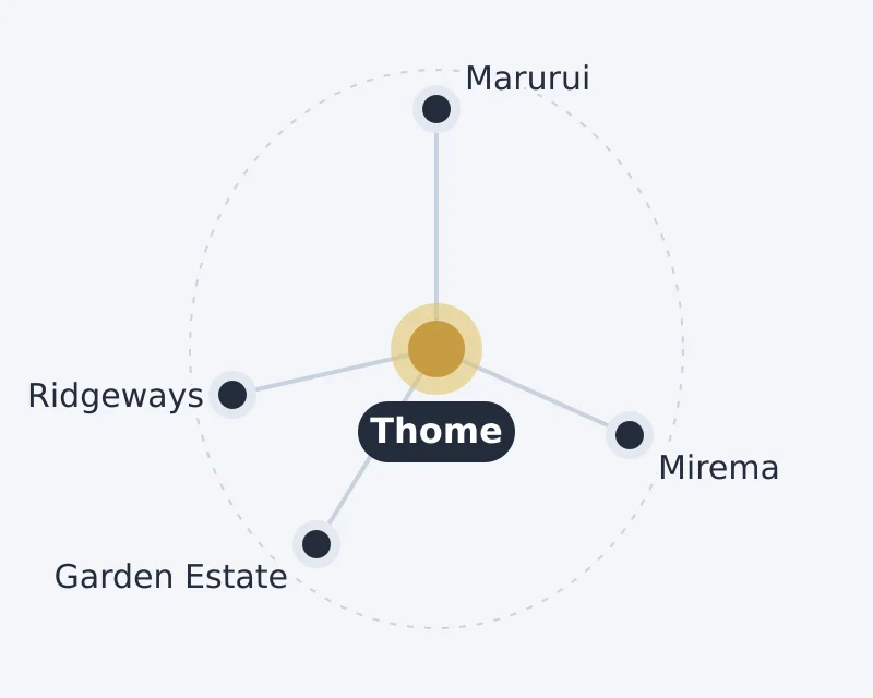 Diagram of Thome and nearby areas: Garden Estate, Marurui, Mirema, Ridgeways