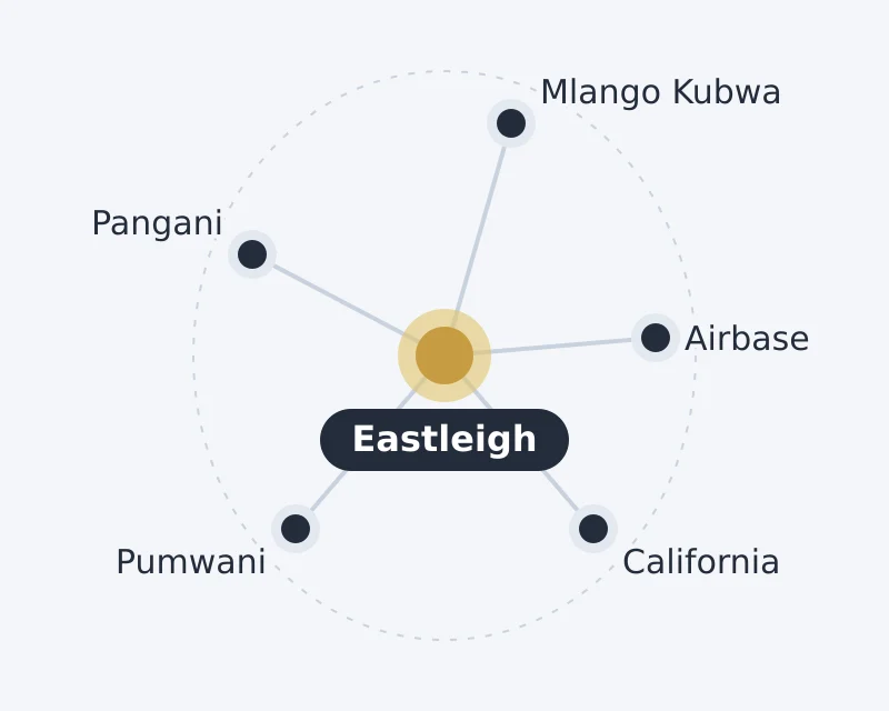 Diagram of Eastleigh and nearby areas: Airbase, California, Mlango Kubwa, Pangani, Pumwani
