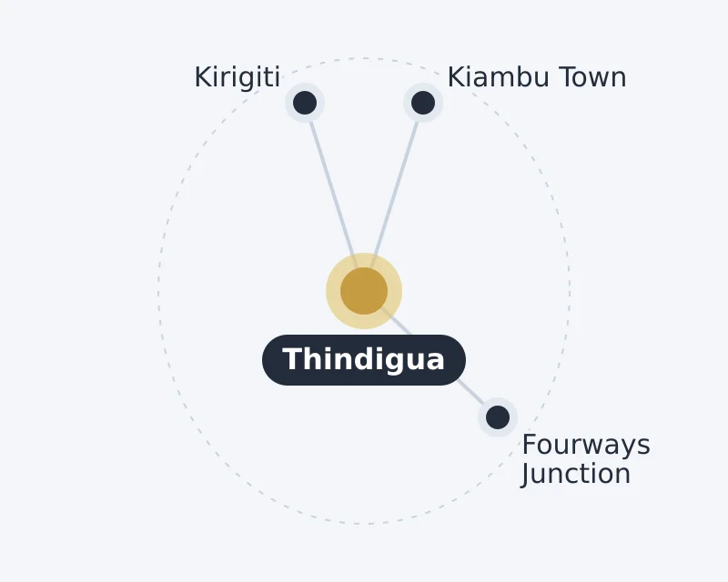 Diagram of Thindigua and nearby areas: Fourways Junction, Kiambu Town, Kirigiti