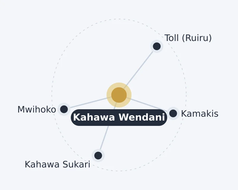 Diagram of Kahawa Wendani and nearby areas: Kahawa Sukari, Kamakis, Mwihoko, Toll (Ruiru)