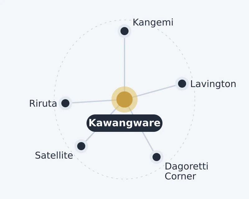 Diagram of Kawangware and nearby areas: Dagoretti Corner, Kangemi, Lavington, Riruta, Satellite
