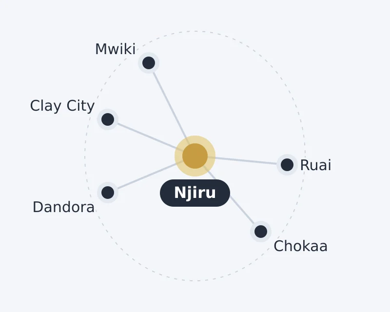 Diagram of Njiru and nearby areas: Chokaa, Clay City, Dandora, Mwiki, Ruai