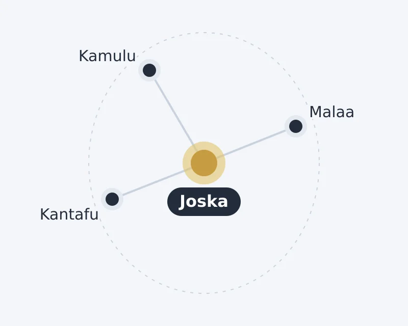 Diagram of Joska and nearby areas: Kamulu, Kantafu, Malaa