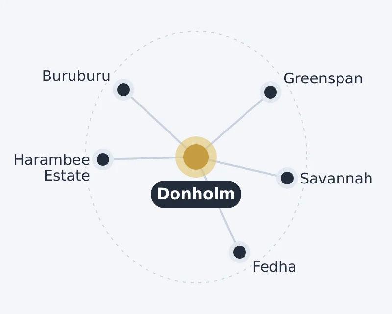 Diagram of Donholm and nearby areas: Buruburu, Fedha, Greenspan, Harambee Estate, Savannah