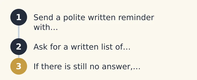 Steps: 1. Send a polite written reminder with…; 2. Ask for a written list of…; 3. If there is still no answer,…