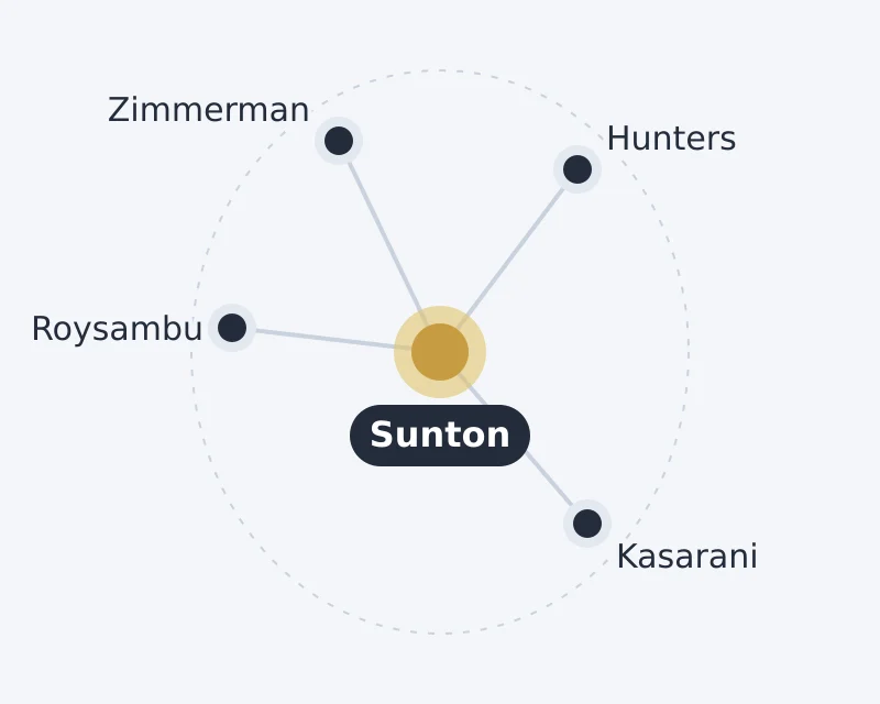 Diagram of Sunton and nearby areas: Hunters, Kasarani, Roysambu, Zimmerman
