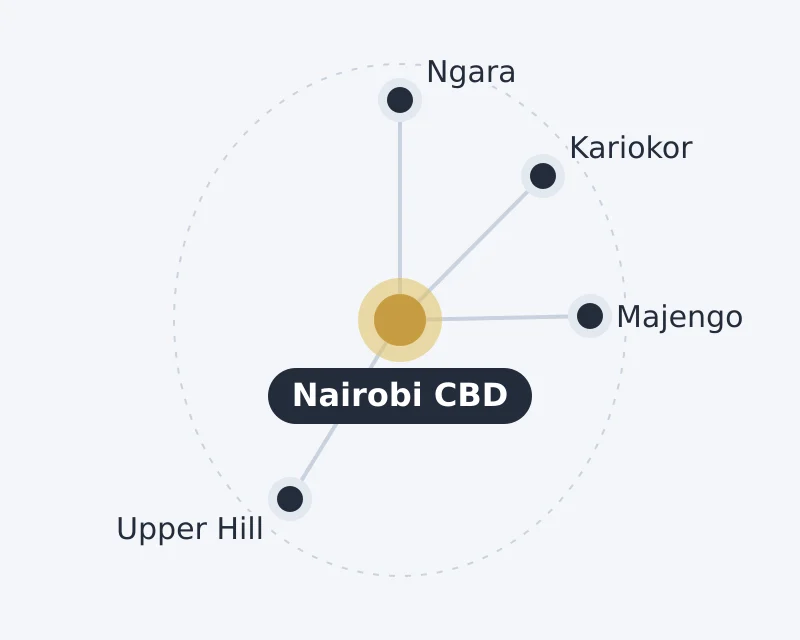Diagram of Nairobi CBD and nearby areas: Kariokor, Majengo, Ngara, Upper Hill