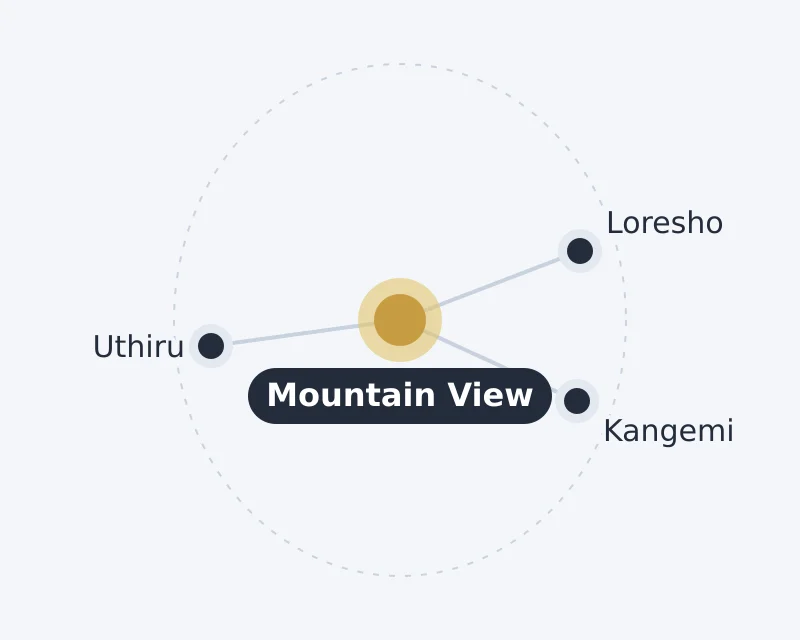 Diagram of Mountain View and nearby areas: Kangemi, Loresho, Uthiru