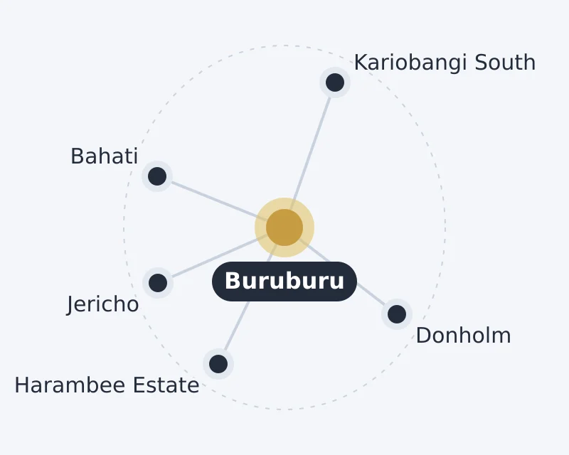 Diagram of Buruburu and nearby areas: Bahati, Donholm, Harambee Estate, Jericho, Kariobangi South