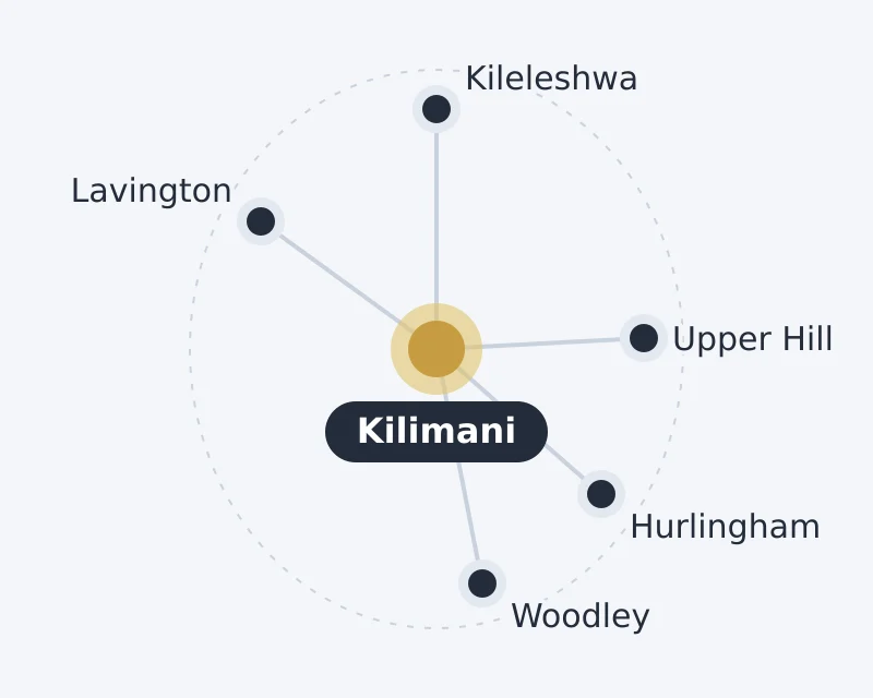 Diagram of Kilimani and nearby areas: Hurlingham, Kileleshwa, Lavington, Upper Hill, Woodley
