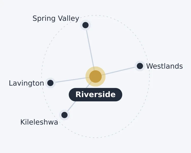 Diagram of Riverside and nearby areas: Kileleshwa, Lavington, Spring Valley, Westlands