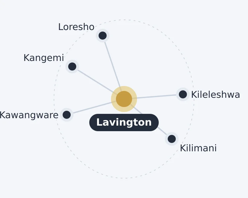 Diagram of Lavington and nearby areas: Kangemi, Kawangware, Kileleshwa, Kilimani, Loresho