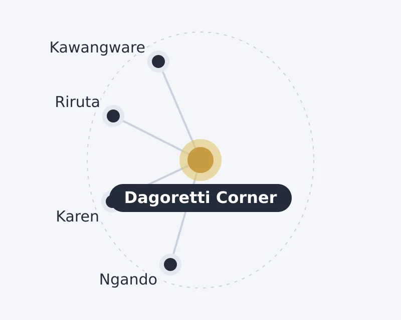 Diagram of Dagoretti Corner and nearby areas: Karen, Kawangware, Ngando, Riruta