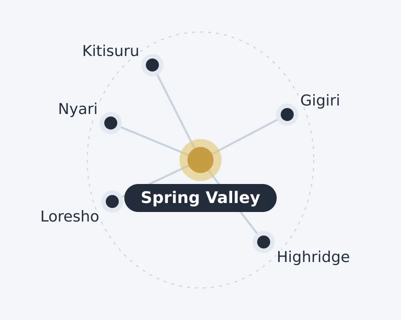 Diagram of Spring Valley and nearby areas: Gigiri, Highridge, Kitisuru, Loresho, Nyari