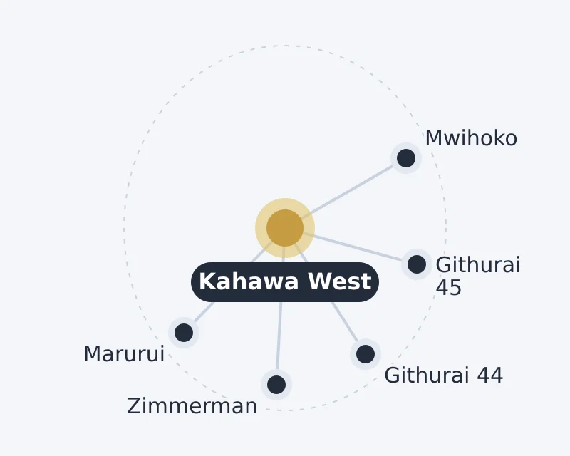 Diagram of Kahawa West and nearby areas: Githurai 44, Githurai 45, Marurui, Mwihoko, Zimmerman