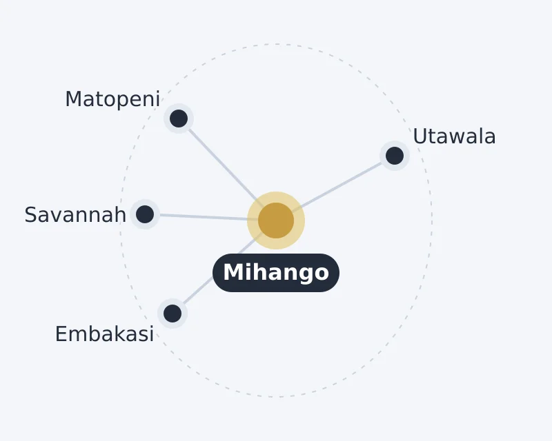 Diagram of Mihango and nearby areas: Embakasi, Matopeni, Savannah, Utawala