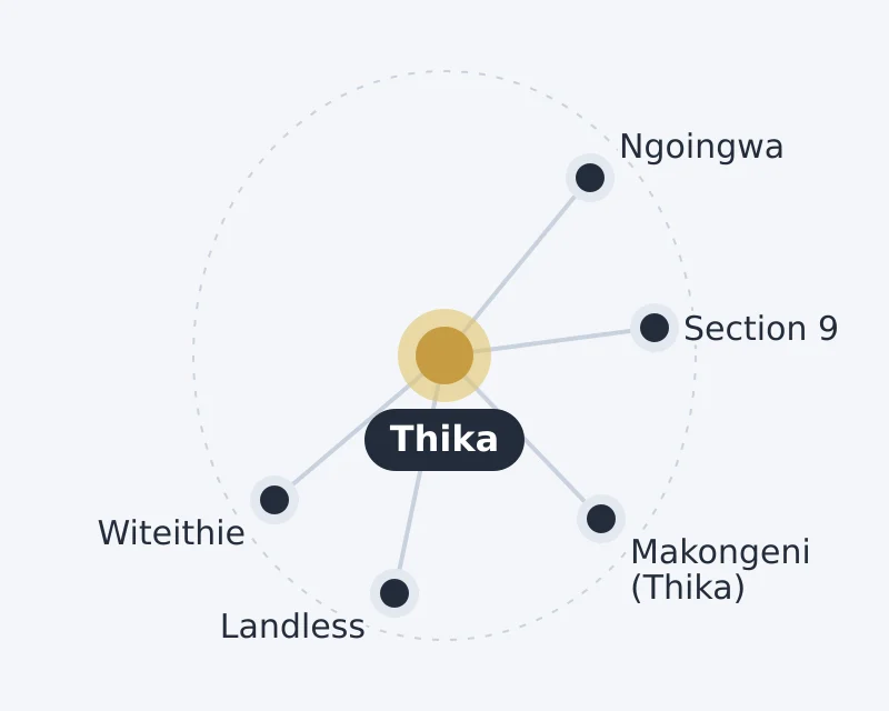 Diagram of Thika and nearby areas: Landless, Ngoingwa, Section 9, Makongeni (Thika), Witeithie