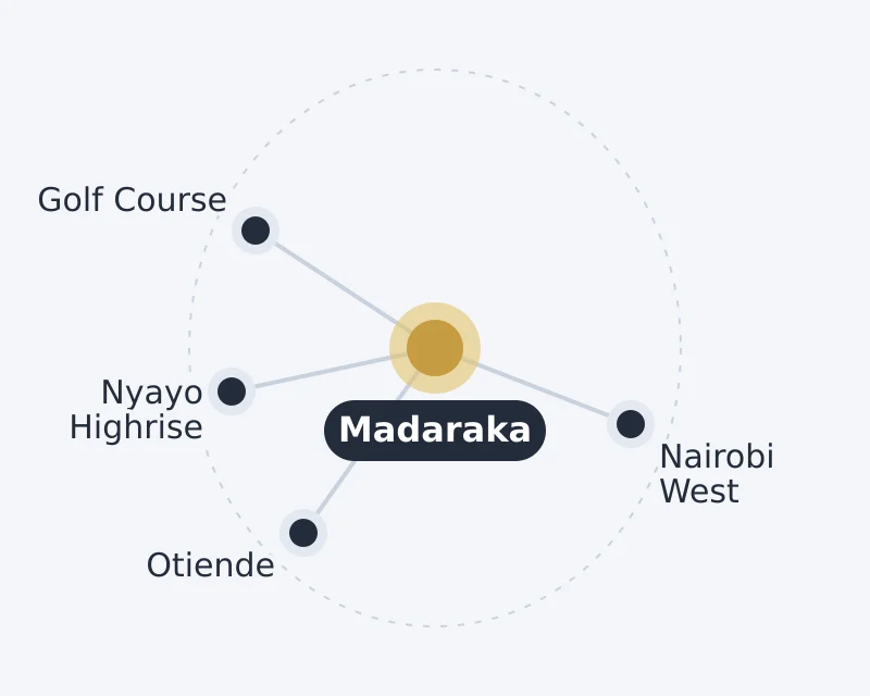 Diagram of Madaraka and nearby areas: Golf Course, Nairobi West, Nyayo Highrise, Otiende
