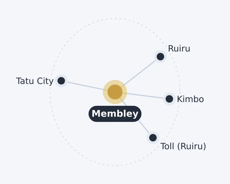 Diagram of Membley and nearby areas: Kimbo, Ruiru, Toll (Ruiru), Tatu City