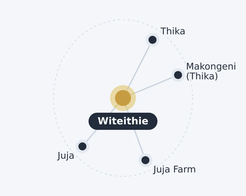 Diagram of Witeithie and nearby areas: Juja, Juja Farm, Thika, Makongeni (Thika)