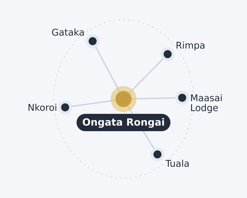 Diagram of Ongata Rongai and nearby areas: Gataka, Maasai Lodge, Nkoroi, Rimpa, Tuala
