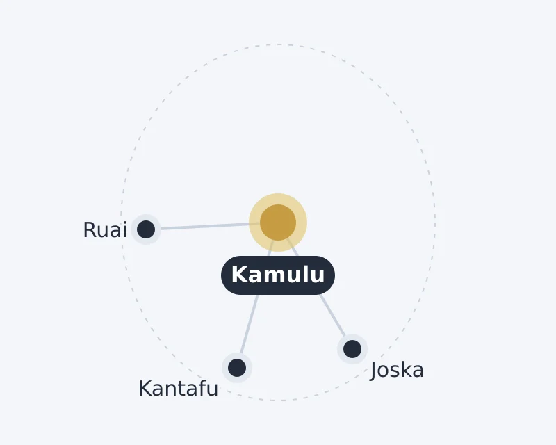 Diagram of Kamulu and nearby areas: Joska, Kantafu, Ruai