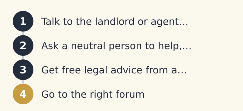 Steps: 1. Talk to the landlord or agent…; 2. Ask a neutral person to help,…; 3. Get free legal advice from a…; 4. Go to the right forum.