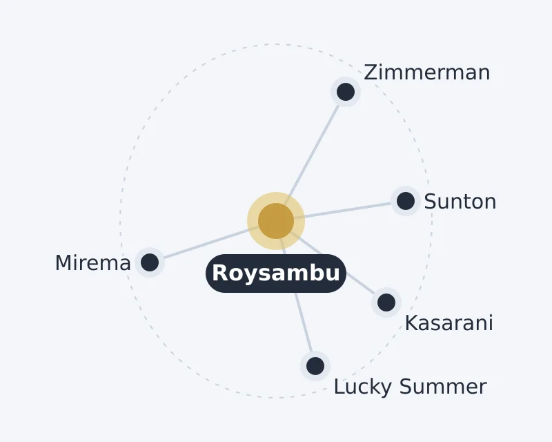 Diagram of Roysambu and nearby areas: Kasarani, Lucky Summer, Mirema, Sunton, Zimmerman