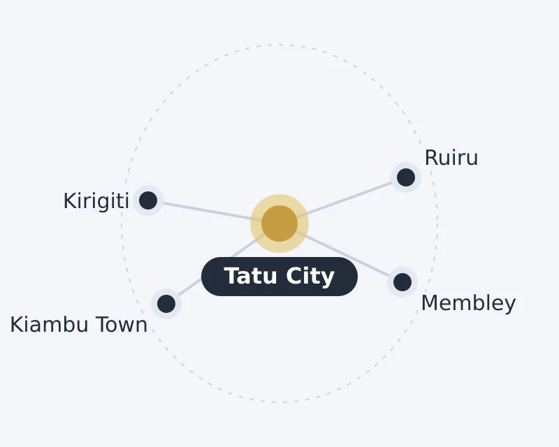 Diagram of Tatu City and nearby areas: Kiambu Town, Kirigiti, Membley, Ruiru