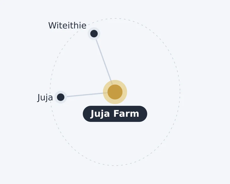 Diagram of Juja Farm and nearby areas: Juja, Witeithie