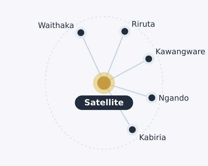 Diagram of Satellite and nearby areas: Kabiria, Kawangware, Ngando, Riruta, Waithaka