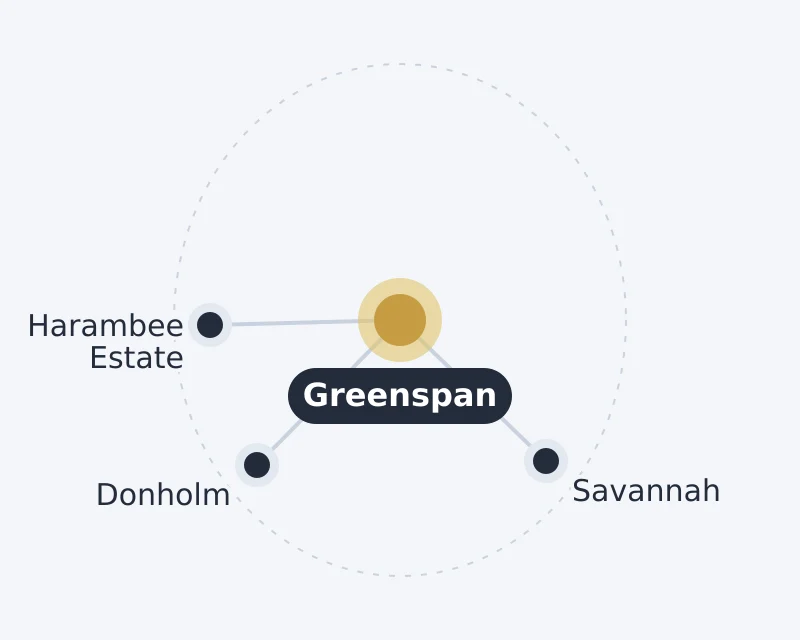 Diagram of Greenspan and nearby areas: Donholm, Harambee Estate, Savannah
