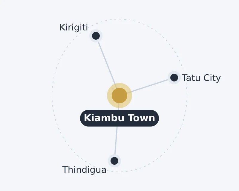 Diagram of Kiambu Town and nearby areas: Kirigiti, Tatu City, Thindigua