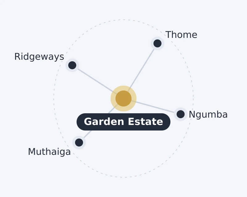 Diagram of Garden Estate and nearby areas: Muthaiga, Ngumba, Ridgeways, Thome