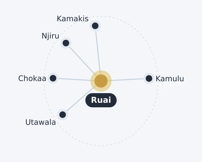 Diagram of Ruai and nearby areas: Chokaa, Kamakis, Kamulu, Njiru, Utawala