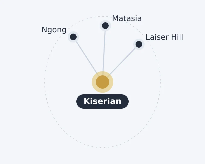Diagram of Kiserian and nearby areas: Laiser Hill, Matasia, Ngong