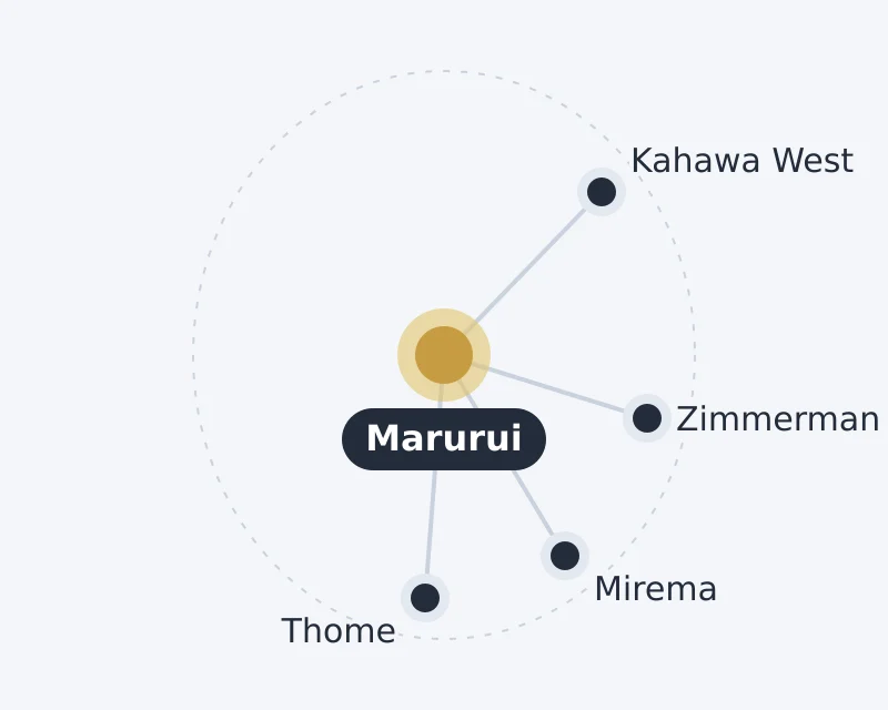 Diagram of Marurui and nearby areas: Kahawa West, Mirema, Thome, Zimmerman