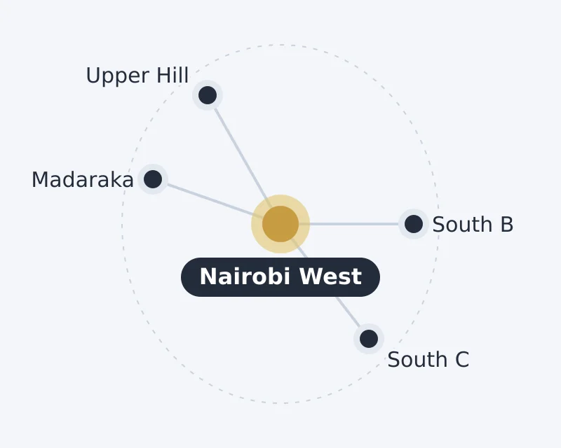 Diagram of Nairobi West and nearby areas: Madaraka, South B, South C, Upper Hill